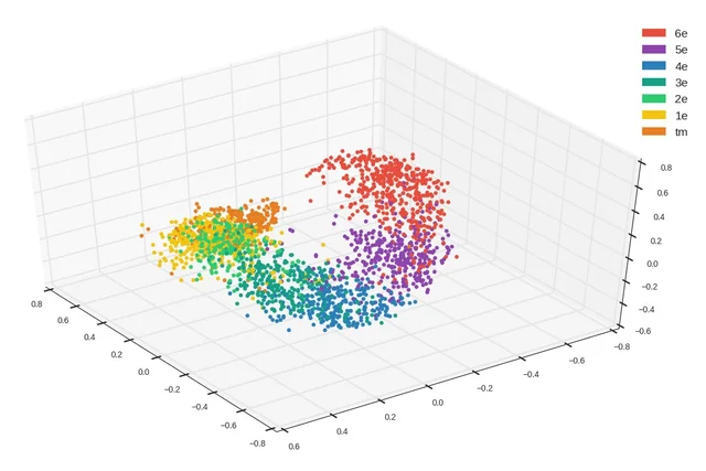 Chat mining and conversation analytics